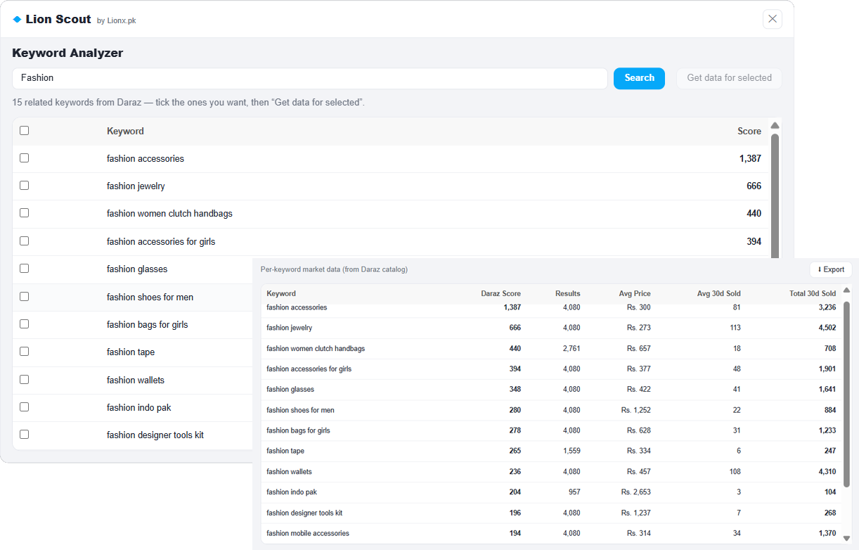 Lion Scout keyword analyzer — related Daraz keywords with demand scores and per-keyword market data