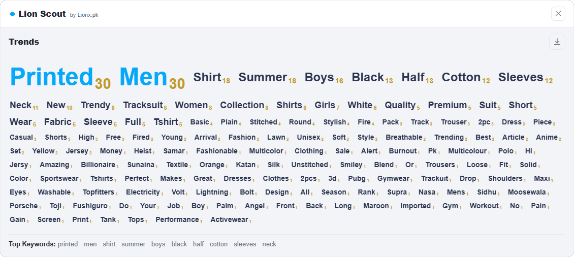 Lion Scout trends — top Daraz keywords ranked by how often they appear in listings